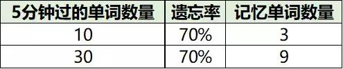 這100個提分技巧，高一高二高三都適用！家長速為孩子收藏