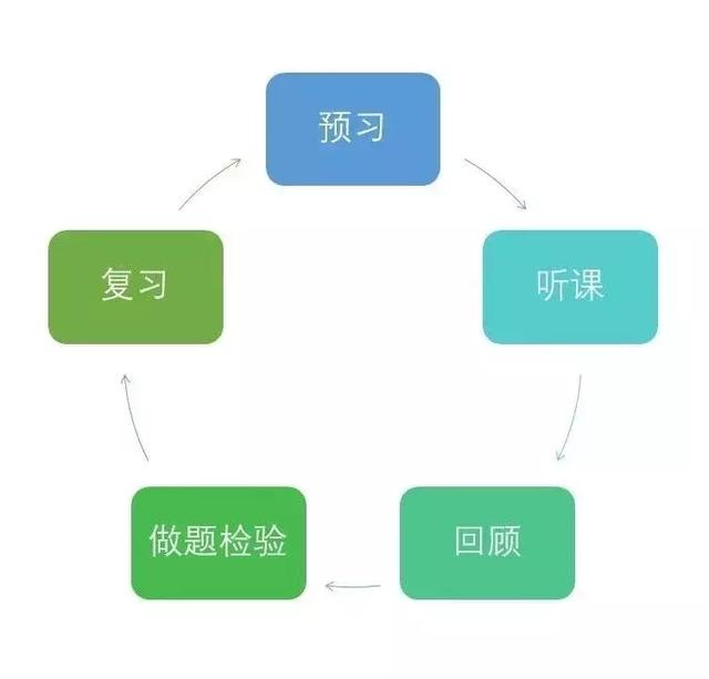 這100個提分技巧，高一高二高三都適用！家長速為孩子收藏